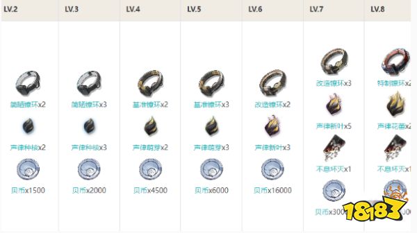 鳴潮淵武角色培養材料大全 淵武突破材料清單匯總