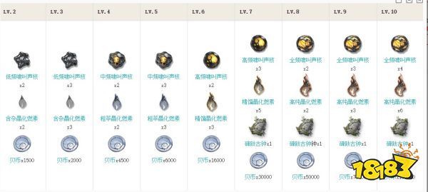 鳴潮秋水角色培養(yǎng)材料大全 秋水突破材料清單匯總