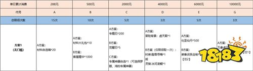 5.24-5.26周末福利活動:二十倍返利活動、全額免單活動等你來參加!
