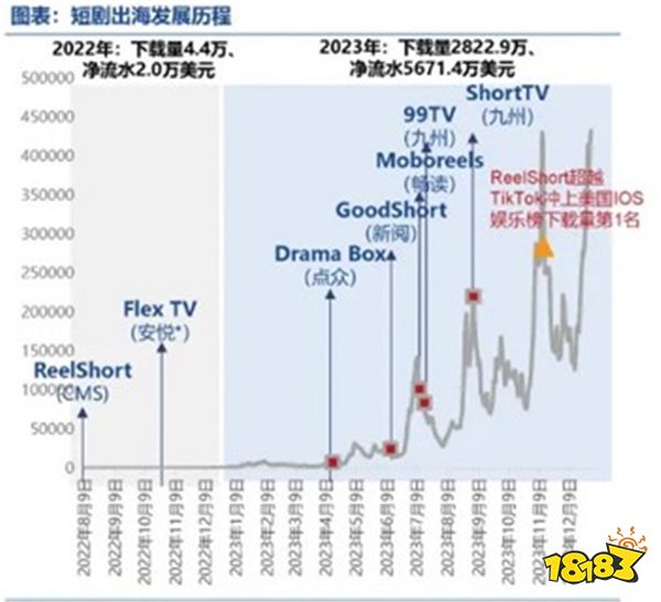 ChinaJoy 新动向：全新推出 ChinaJoy 短剧创新论坛和短剧出海展区，打造短剧创作者的新乐园