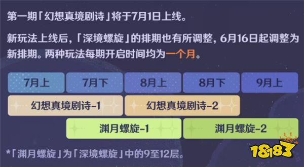 原神4.7版本深渊模式改版!白嫖满级角色的机会来了!