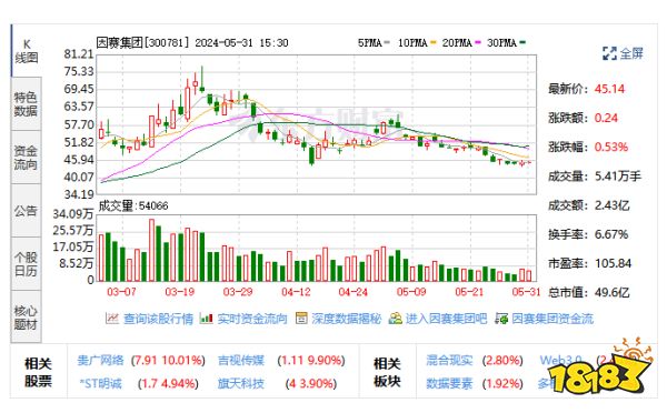 因赛集团：又一子公司取得“短剧三证” 微短剧业务布局加速