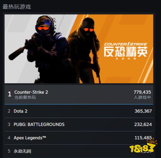 CS2挂箱子行为遭遇打击 V社封禁近30万个游戏账号