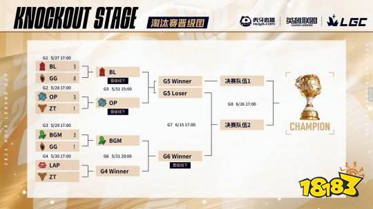 外网预测Uzi第二个进LOL名人堂 早早被淘汰的Kid槽老头杯赛制