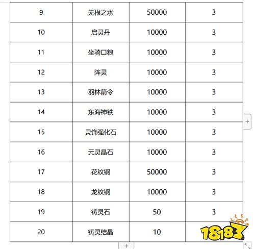 5.31-6.2周末福利活動：六一歡樂狂歡節活動！來一直探尋游戲的樂趣吧！