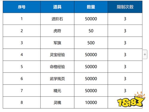 5.31-6.2周末福利活動：六一歡樂狂歡節活動！來一直探尋游戲的樂趣吧！