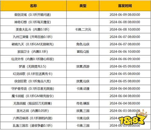 [6.3-6.9]一周新游預告：上百款變態游戲來襲！來選擇你最愛的一款！