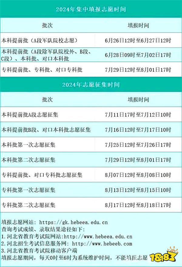 各省2024高考志愿什么时候开始填 时间是几月几号