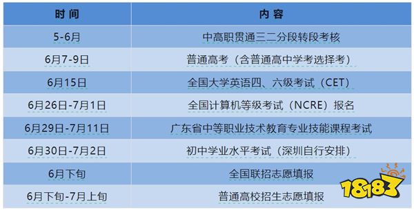 各省2024高考志愿什么时候开始填 时间是几月几号