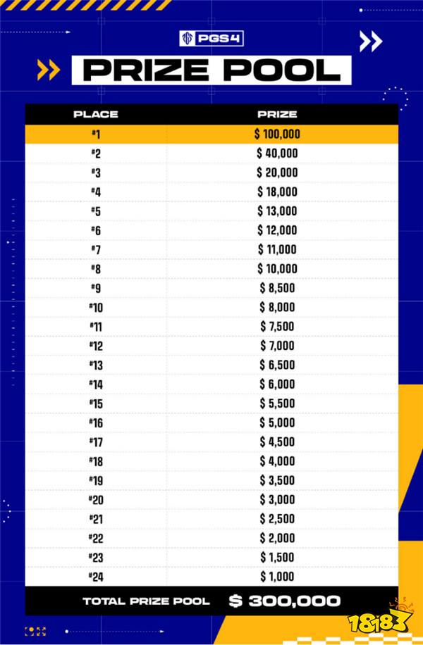 KRAFTON宣布PUBG全球电竞赛事PGS4火热开赛