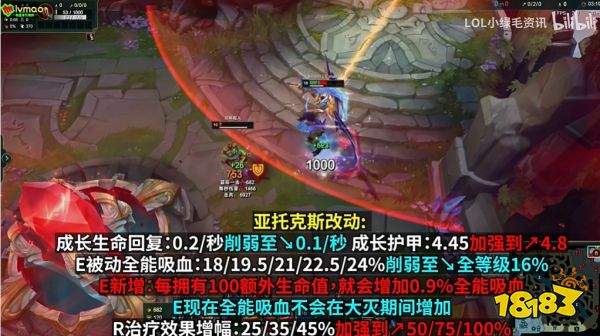 14.12版本-改動(dòng)介紹:維克托Q可推塔!先攻減少5塊錢(qián)!