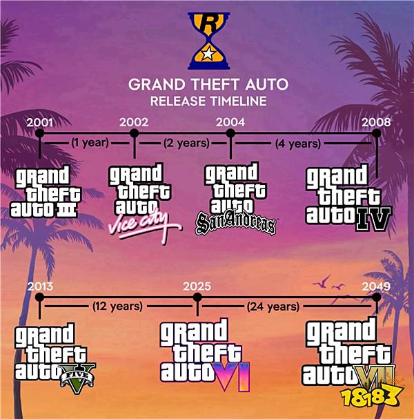 今夕是何年!《GTA6》还没出 T2就先提到了《GTA7》
