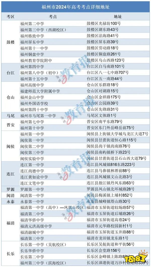 2024年福建省福州市高考考点在哪 福州高考考点发布