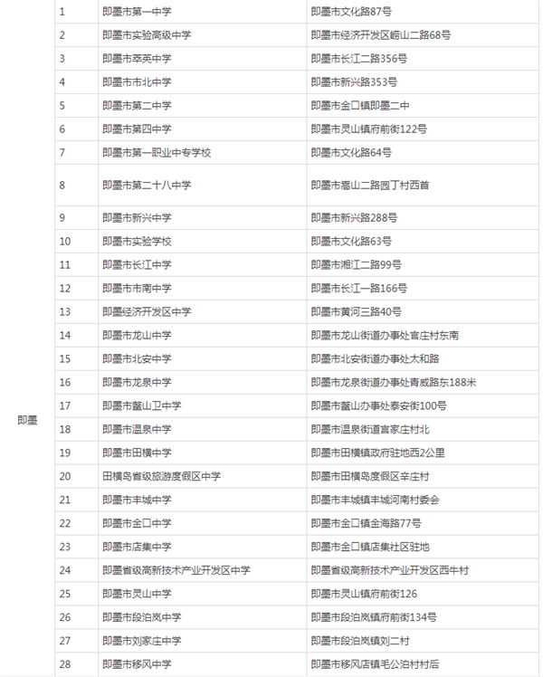 2024年山東省青島市高考考點(diǎn)有哪些 青島市考點(diǎn)一覽表