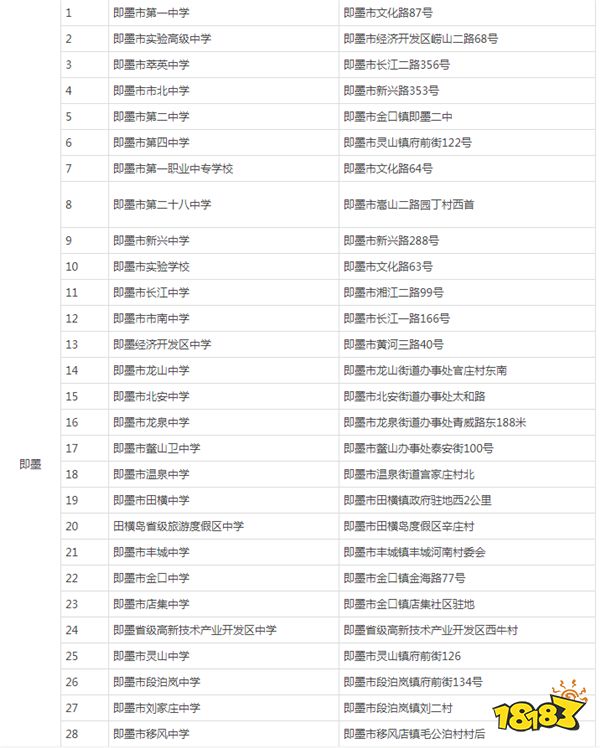 2024年山东省青岛市高考考点有哪些 青岛市考点一览表