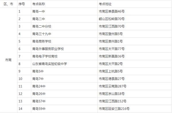 2024年山東省青島市高考考點(diǎn)有哪些 青島市考點(diǎn)一覽表