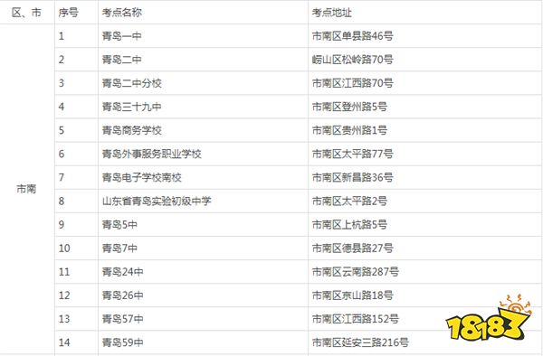 2024年山东省青岛市高考考点有哪些 青岛市考点一览表