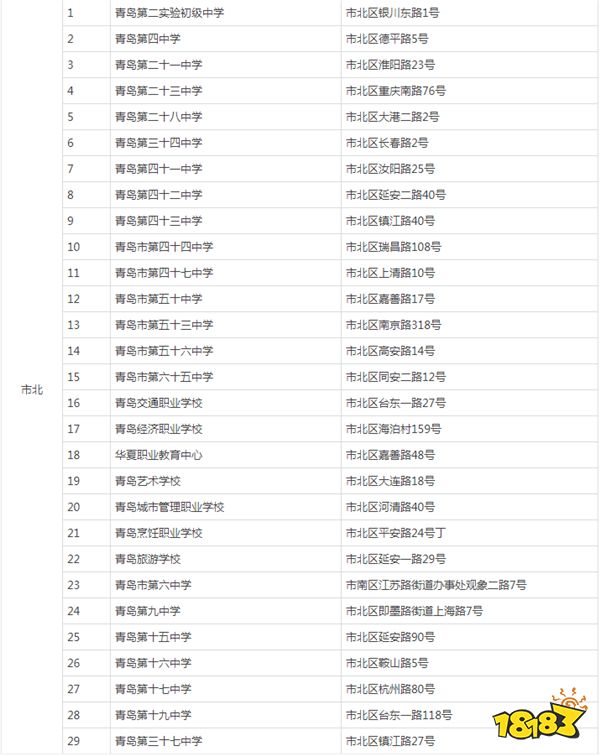 2024年山东省青岛市高考考点有哪些 青岛市考点一览表
