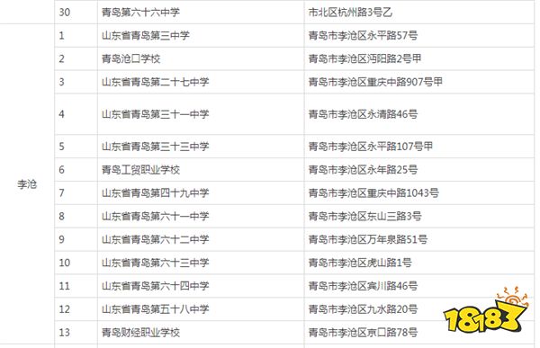 2024年山东省青岛市高考考点有哪些 青岛市考点一览表