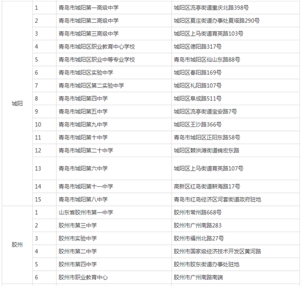 2024年山東省青島市高考考點(diǎn)有哪些 青島市考點(diǎn)一覽表