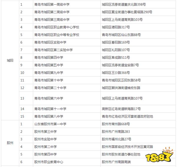 2024年山东省青岛市高考考点有哪些 青岛市考点一览表