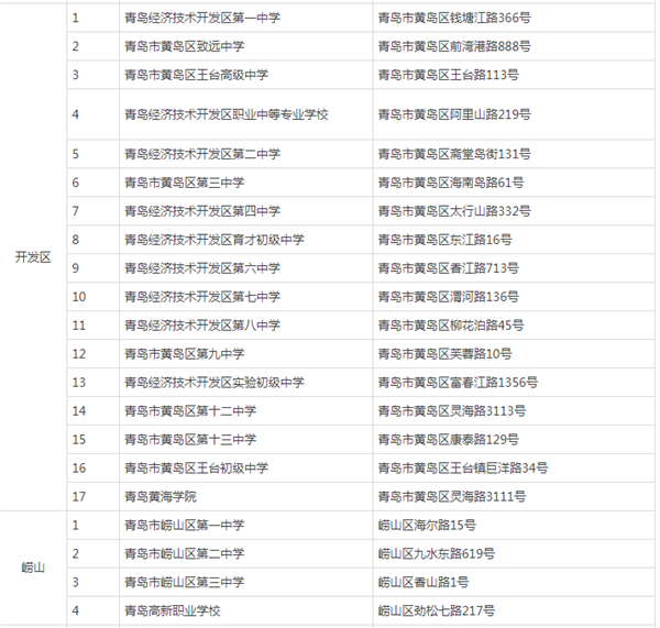 2024年山東省青島市高考考點(diǎn)有哪些 青島市考點(diǎn)一覽表