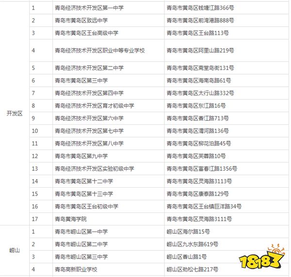 2024年山东省青岛市高考考点有哪些 青岛市考点一览表