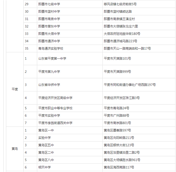 2024年山東省青島市高考考點(diǎn)有哪些 青島市考點(diǎn)一覽表