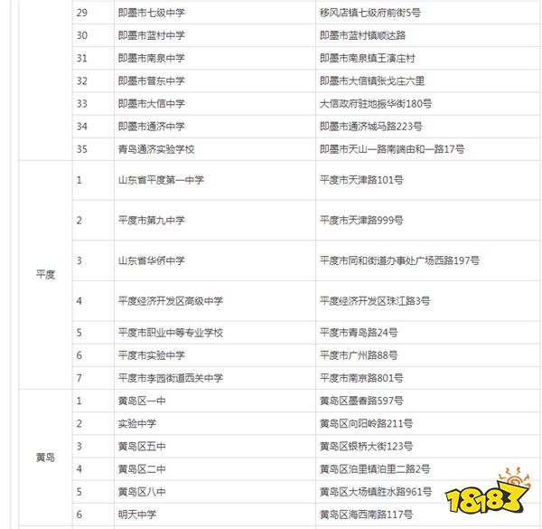 2024年山东省青岛市高考考点有哪些 青岛市考点一览表