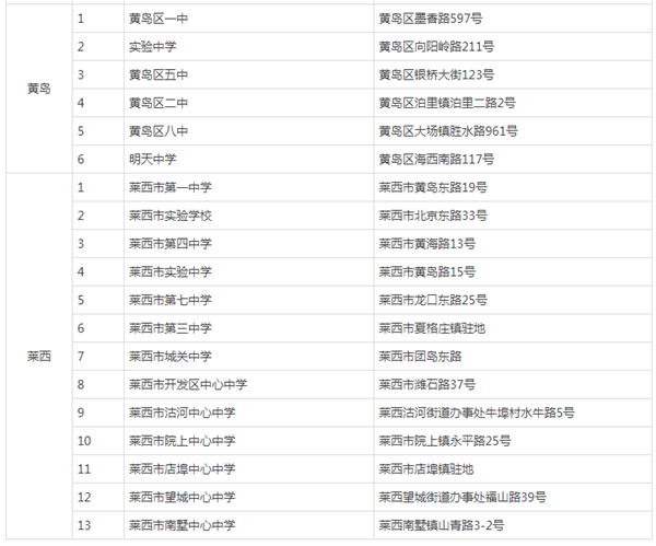 2024年山東省青島市高考考點(diǎn)有哪些 青島市考點(diǎn)一覽表