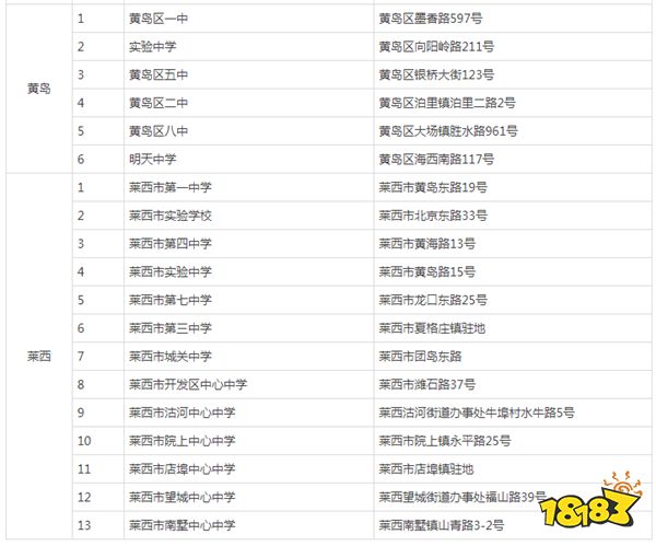 2024年山东省青岛市高考考点有哪些 青岛市考点一览表