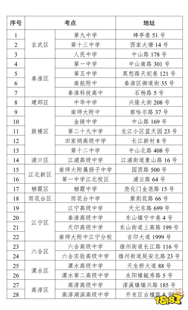 2024年江苏省南京市高考考点有哪些 南京市考点介绍