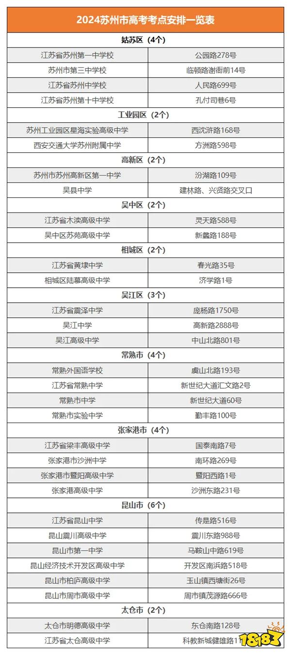 2024年江苏省苏州市高考有哪些考点 苏州市考点介绍