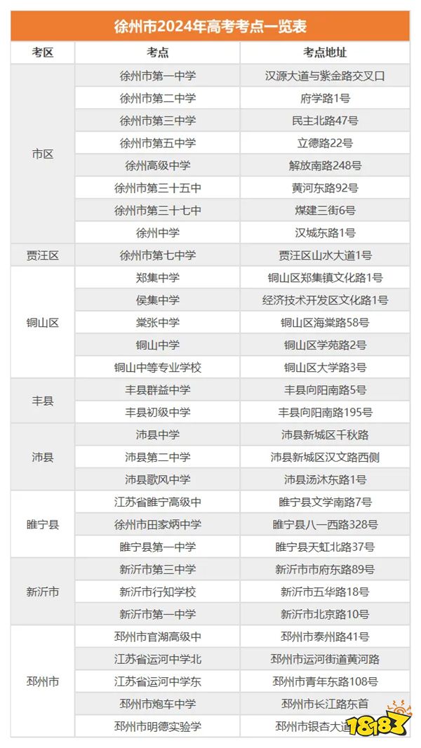 2024年江苏省徐州市高考考点有哪些 徐州市高考考点介绍