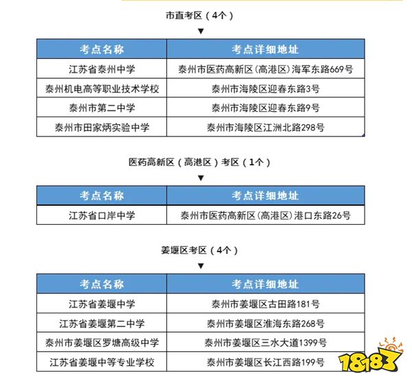 2024年江苏省泰州市高考考点有哪些 泰州市考点介绍