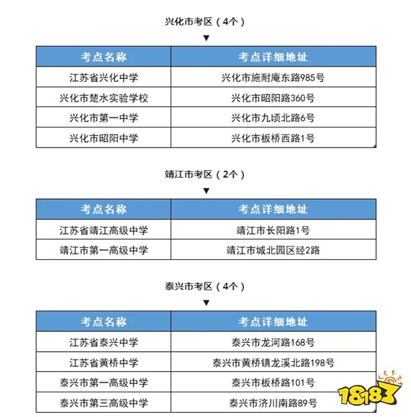 2024年江苏省泰州市高考考点有哪些 泰州市考点介绍