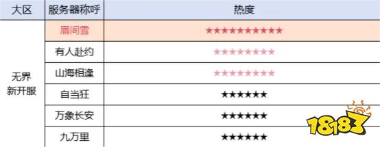 剑网3无界选哪个区好 公测区服选择攻略