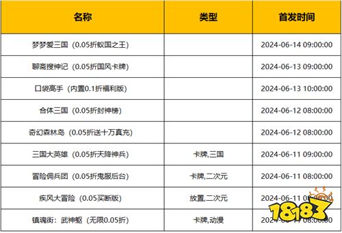 [6.10-6.16]一周新游预告：新游上线狂欢周，来踏上你的游戏冒险之旅！