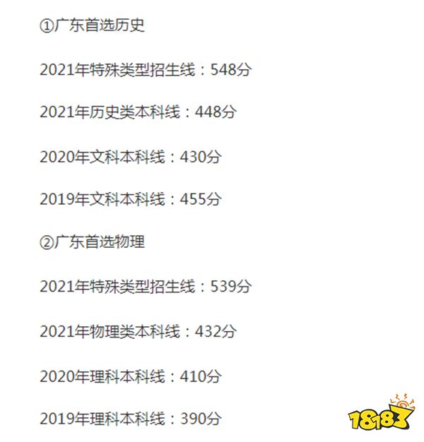 2024广东高考本科分数线多少分 广东高考本科往年分数线介绍