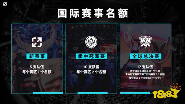 2025年LOL大赛改制：新增三月的国际赛事！并采用全局BP模式？