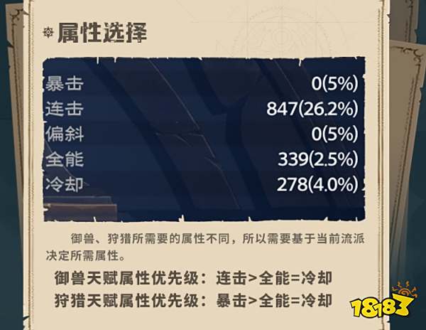 塔瑞斯世界游侠主要发展什么属性 塔瑞斯世界游侠属性推荐