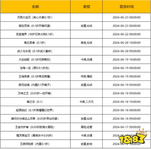 [6.17-6.23]一周新游預告：暢爽變態游戲樂趣！超多專屬游戲獎勵領不停！