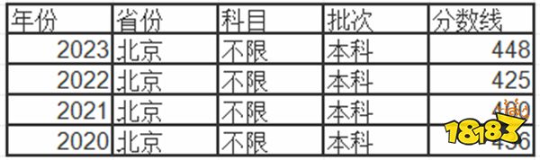 2024北京高考本科分数线多少分 北京高考本科去年分数线多少分 