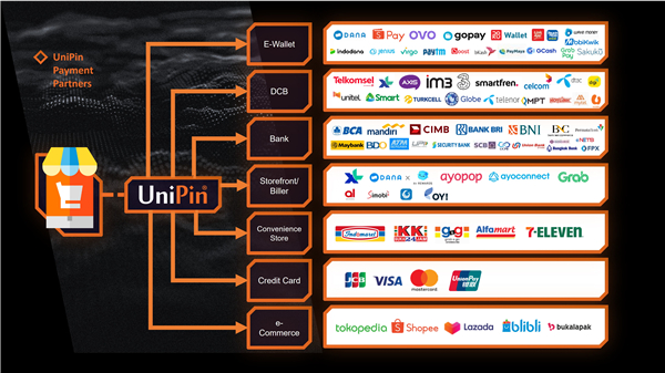 全球支付服务商 UniPin 确认参展 2024 ChinaJoy BTOB