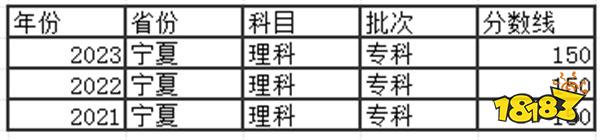 2024宁夏高考专科分数线多少分 宁夏去年高考专科分数线多少分