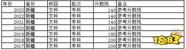 2024新疆高考专科分数线多少分 新疆去年高考专科分数线是多少