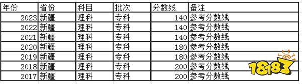 2024新疆高考专科分数线多少分 新疆去年高考专科分数线是多少