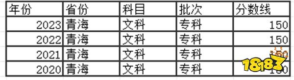 2024青海高考专科分数线多少分 青海去年高考专科分数线是多少