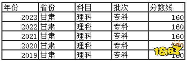 2024甘肃高考专科分数线多少分 甘肃去年高考专科分数线是多少