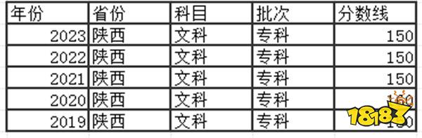 2024陕西高考专科分数线多少分 陕西去年高考专科分数线是多少